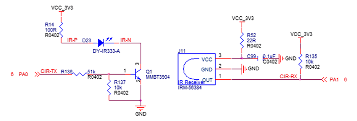 cir2