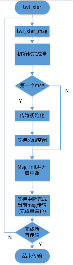 i2c_design_xfer