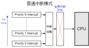 normal_int