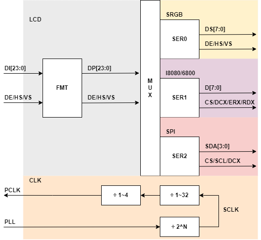 lcd_overview_block_d12x