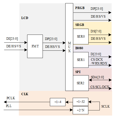 lcd_overview_block