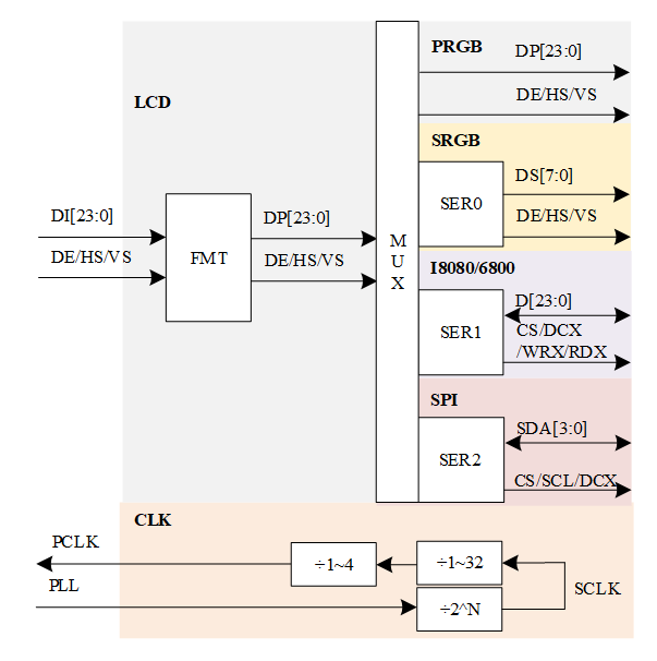 lcd_overview_block_d12x