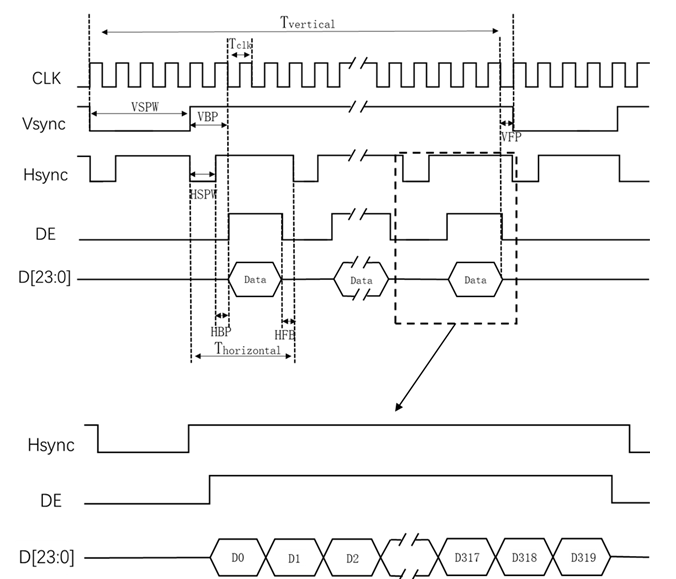 lcd_prgb_signal4