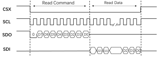 lcd_spi_read24_3line2