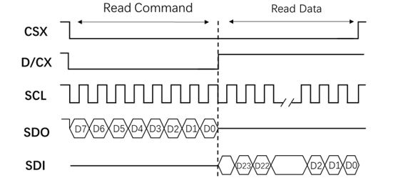 lcd_spi_read24_4line2