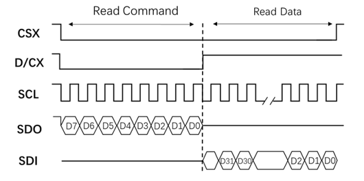 lcd_spi_read32_4line2