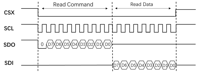 lcd_spi_read8_3line2