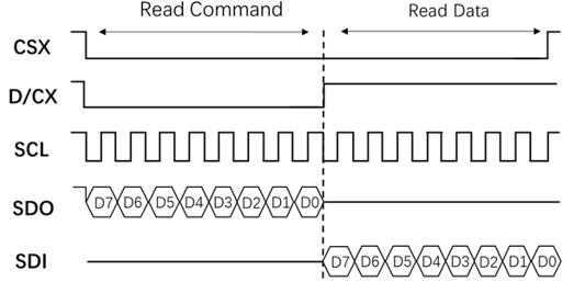 lcd_spi_read8_4line2