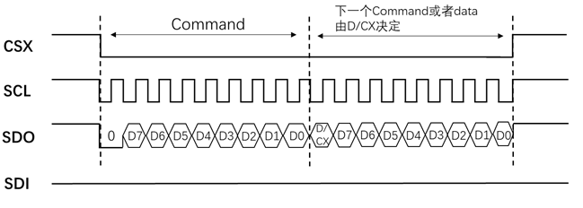 lcd_spi_write_3line2