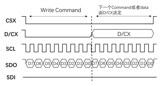 lcd_spi_write_4line2