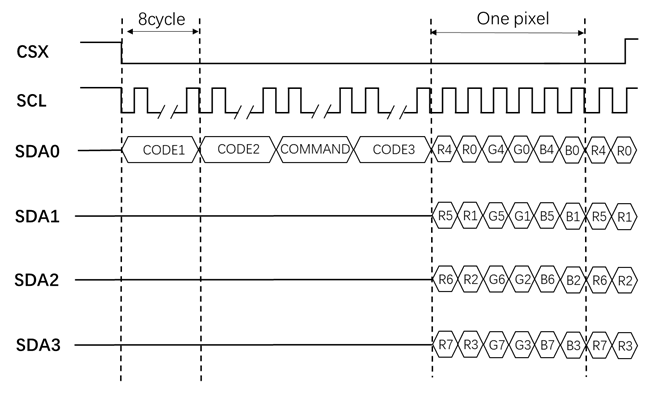 lcd_spi_write_pix_4sda2