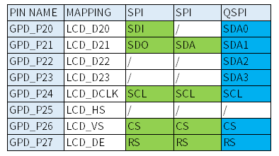 rgb-mode-spi2