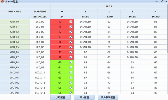 rgb_pinmux