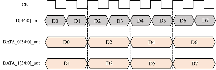 lvds_dual_link