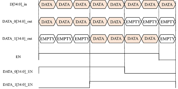 lvds_single_link