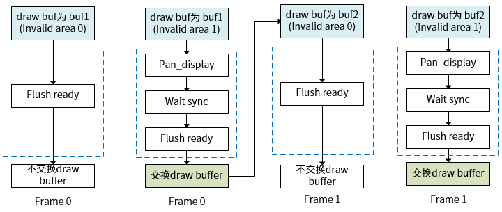 direct_flush_cb1