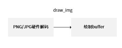 draw_img