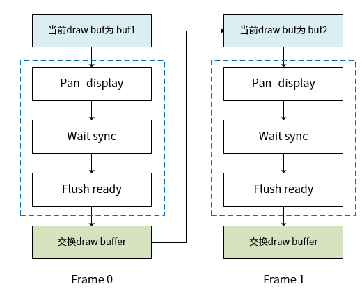 full_flush_cb