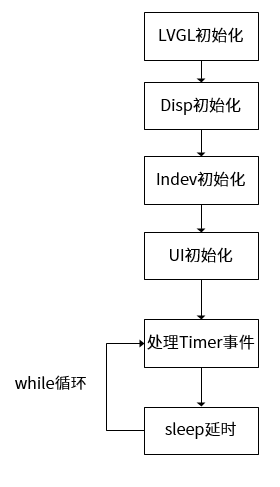 key_process1