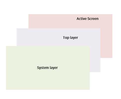 layer1