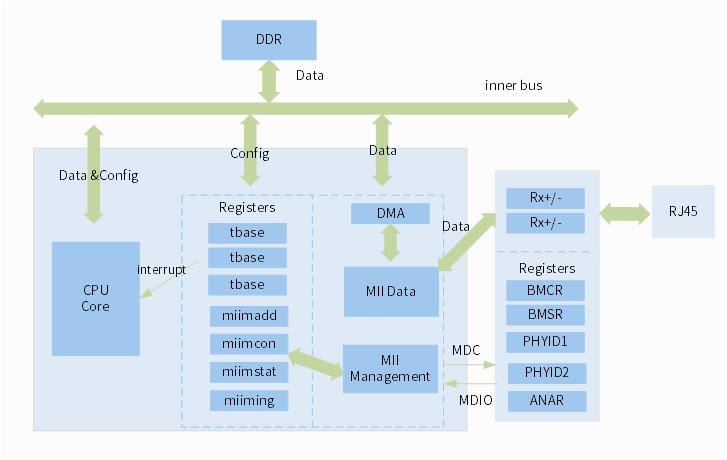 eth-arch