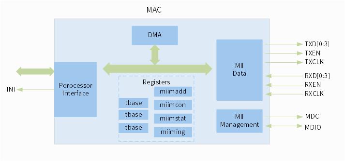 eth-mac