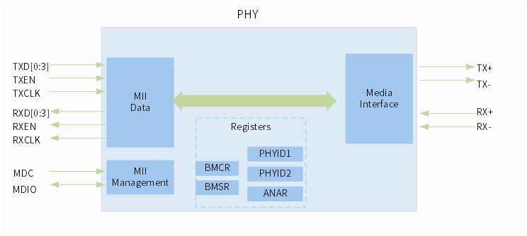 eth-phy