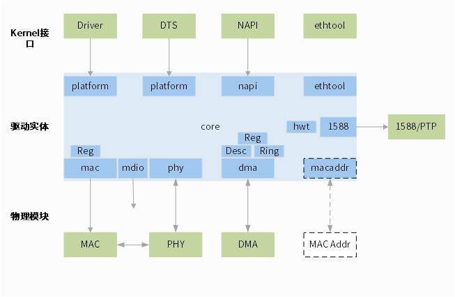 mac-arch