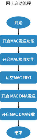 mac-startup