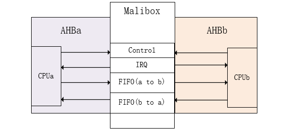 mbox_overview_block