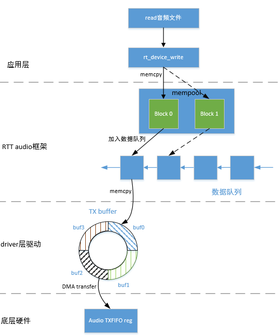 playback_arch1