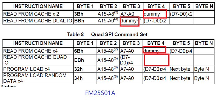 FM25S01A-com2