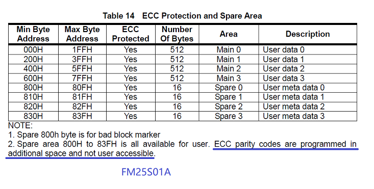 FM25S01A-ecc