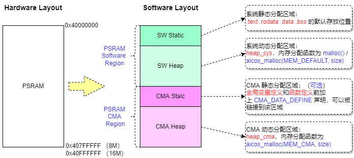 d12x_mem_layout