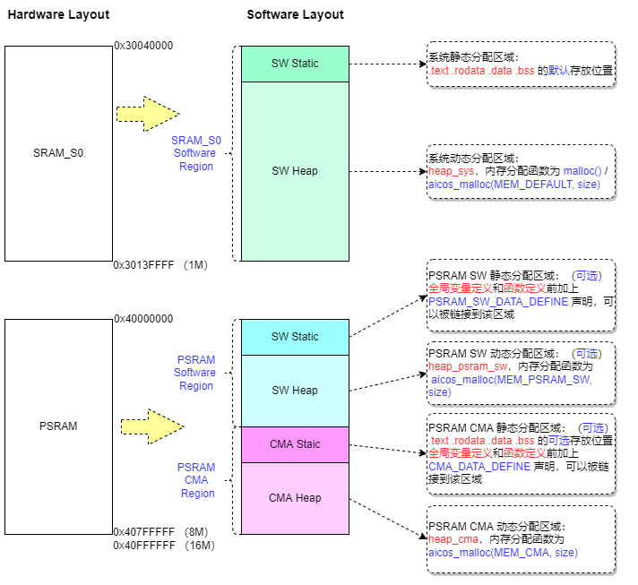 d13x_mem_layout1