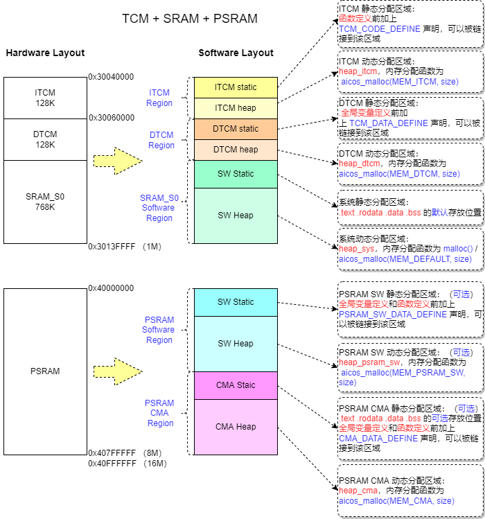 d13x_mem_layout2