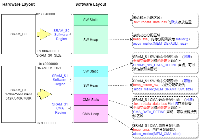 d13x_mem_layout3