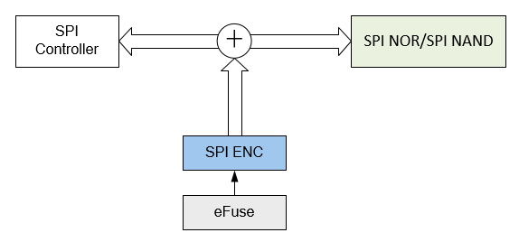 spienc_block_diagram1