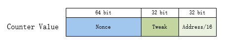 spienc_counter_value