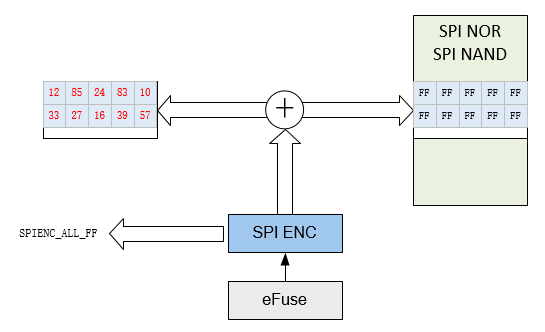 spienc_empty_detect