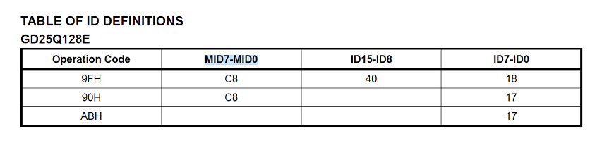 id-1