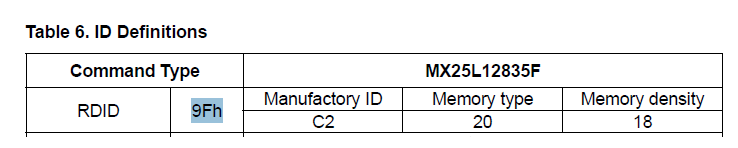 id-2