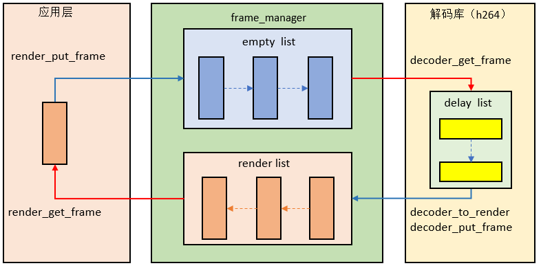 frame_manager_264