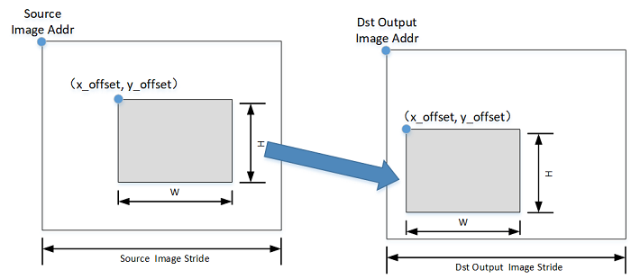 ge_function_blit1