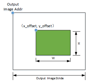 ge_function_fill1