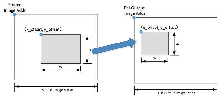 ge_function_stretchblit1