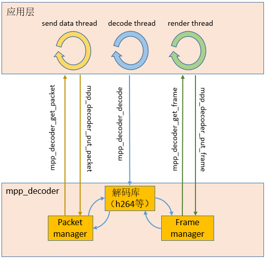 mpp_decoder_flow