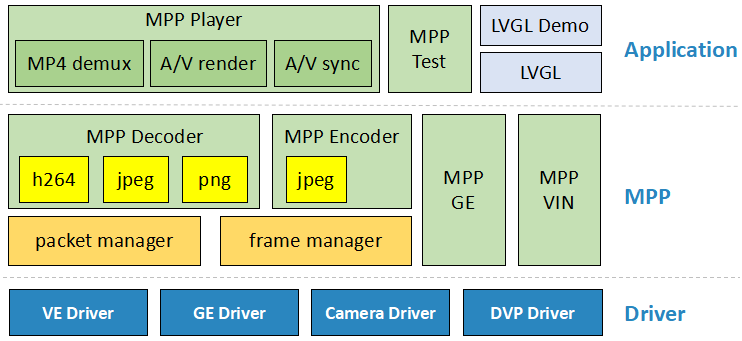 mpp_framework