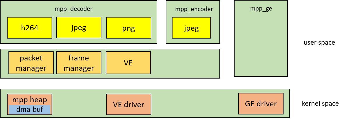 mpp_framework1