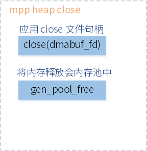 mpp_heap_close